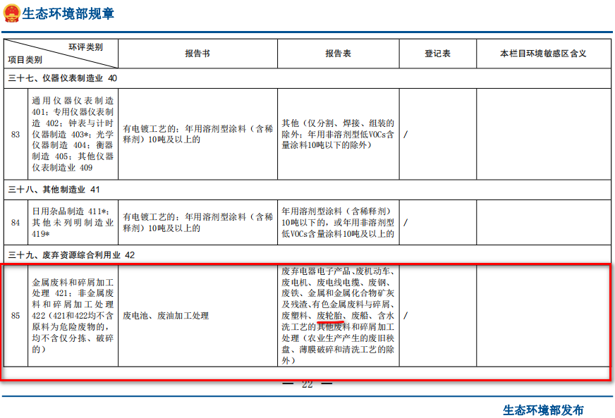 廢輪胎煉油環(huán)評類別屬于哪一個類別？