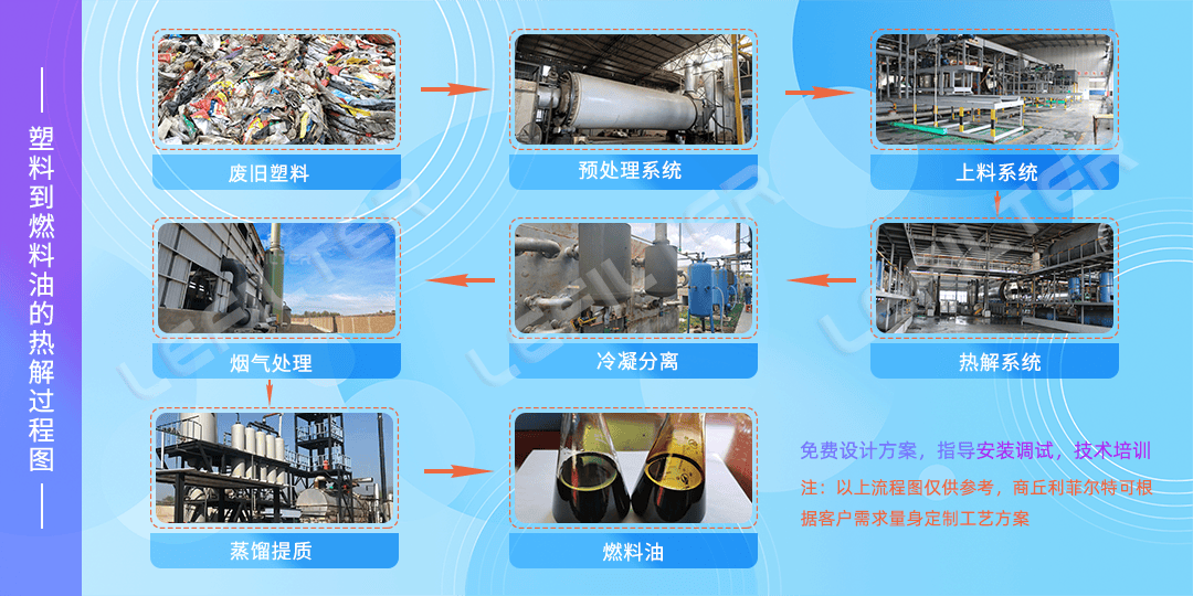 用廢舊塑料煉油怎么煉？廢舊塑料煉油操作方法。